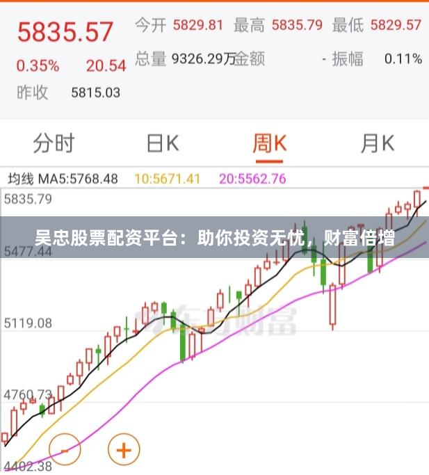 吴忠股票配资平台：助你投资无忧，财富倍增