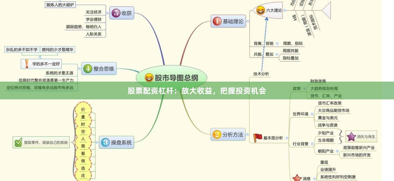 股票配资杠杆：放大收益，把握投资机会
