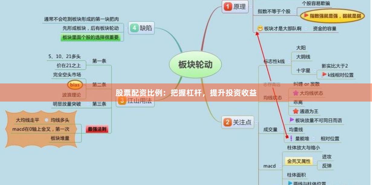 股票配资比例：把握杠杆，提升投资收益
