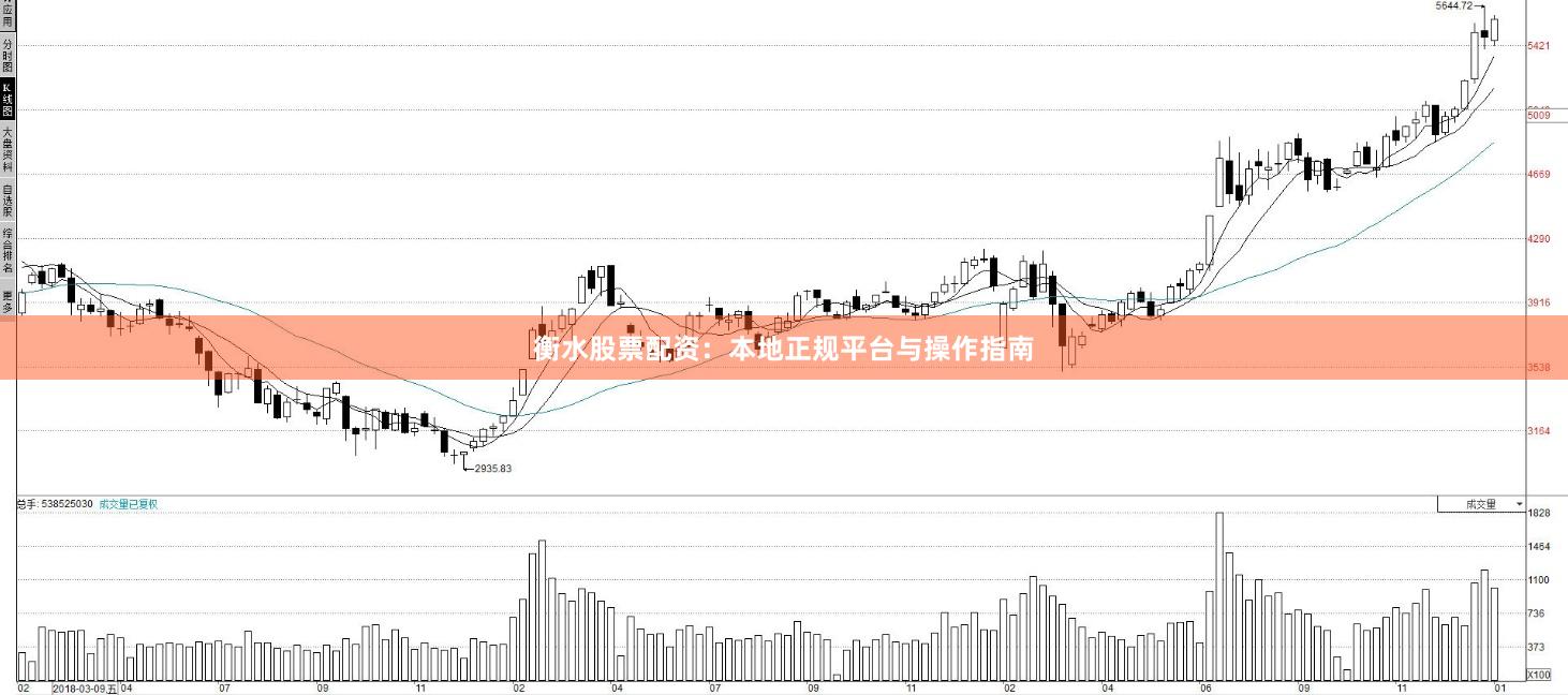 衡水股票配资：本地正规平台与操作指南