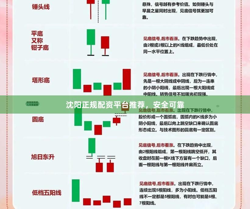 沈阳正规配资平台推荐，安全可靠