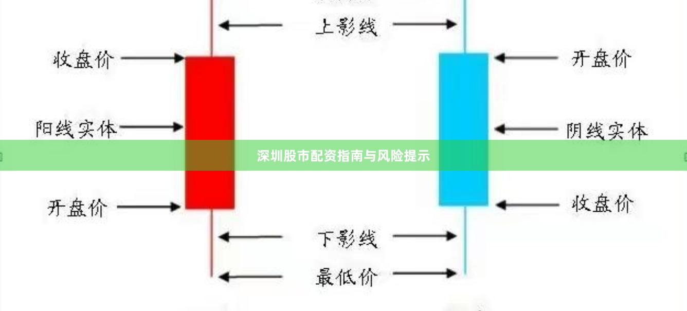 深圳股市配资指南与风险提示