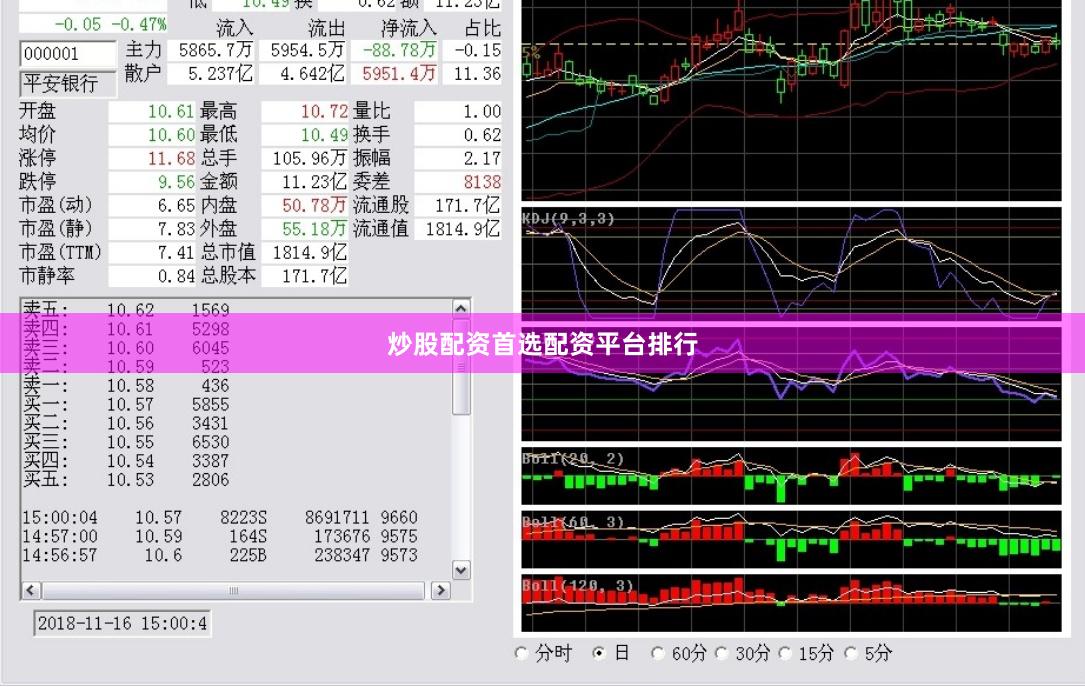 炒股配资首选配资平台排行