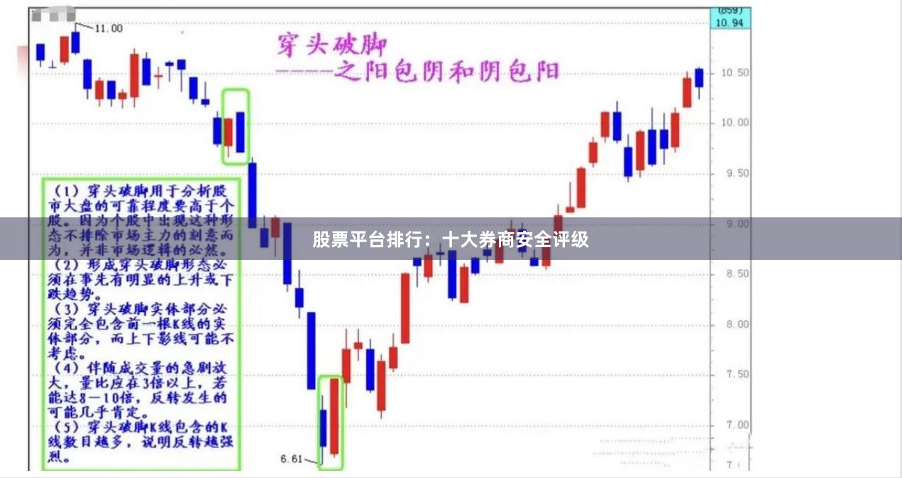 股票平台排行：十大券商安全评级