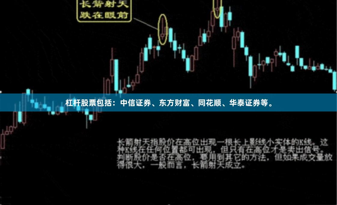 杠杆股票包括：中信证券、东方财富、同花顺、华泰证券等。